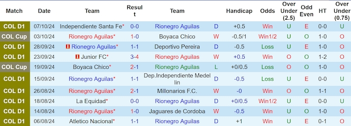 Nhận định, soi kèo Águilas Doradas vs Deportivo Cali, 7h30 ngày 14/10: Cơ hội cho khách - Ảnh 1