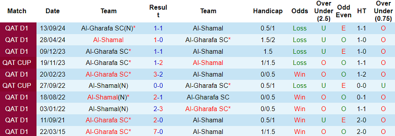 Nhận định, soi kèo Al Gharafa vs Al Shamal, 21h45 ngày 12/11: Đối thủ khó chịu - Ảnh 3