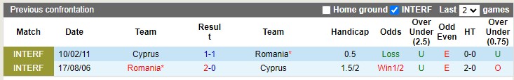 Nhận định, soi kèo Cyprus vs Romania, 1h45 ngày 13/10: Chênh lệch đẳng cấp - Ảnh 3