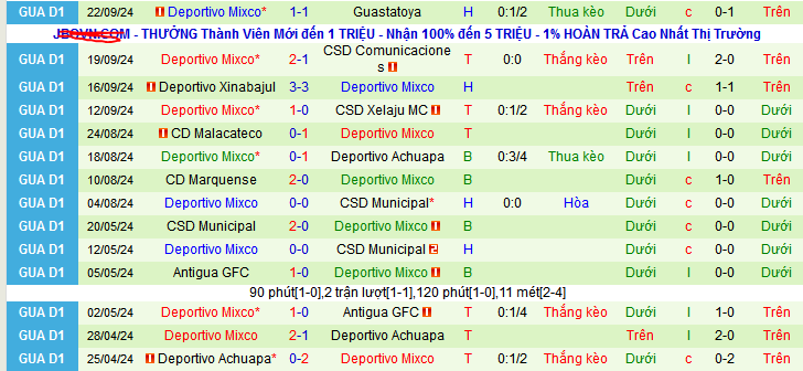 Nhận định, soi kèo Deportivo Zacapa vs Deportivo Mixco, 09h00 ngày 13/10: Ca khúc khải hoàn - Ảnh 2