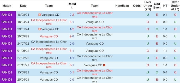 Nhận định, soi kèo Independiente vs Veraguas, 8h30 ngày 15/10: Ưu thế chủ nhà - Ảnh 3