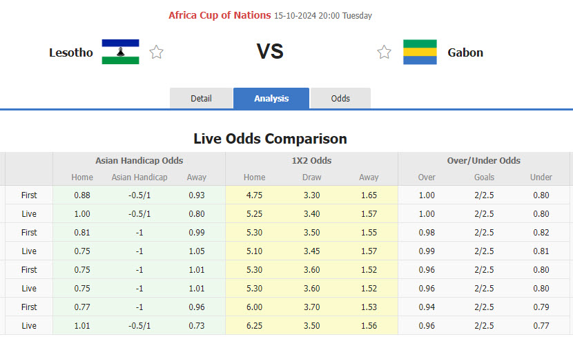 Nhận định, soi kèo Lesotho vs Gabon, 20h00 ngày 15/10: Sửa sai - Ảnh 1