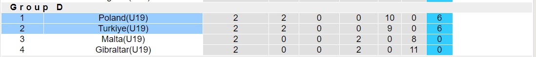 Nhận định, soi kèo U19 Ba Lan vs U19 Thổ Nhĩ Kỳ, 18h00 ngày 15/10: 3 điểm nhọc nhằn - Ảnh 4