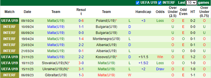 Nhận định, soi kèo U19 Thổ Nhĩ Kỳ vs U19 Malta, 17h00 ngày 12/10: Mục tiêu thắng đậm - Ảnh 2