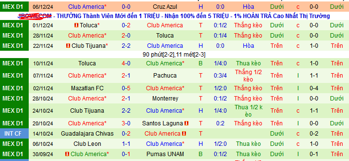 Nhận định, soi kèo Cruz Azul vs Club America, 08h00 ngày 9/12: Vé chung kết cho America - Ảnh 2