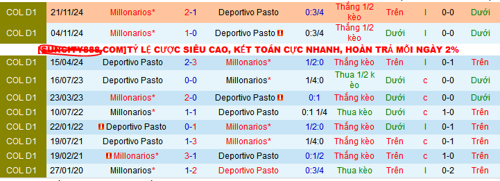 Nhận định, soi kèo Deportivo Pasto vs Millonarios, 07h00 ngày 9/12: Millonarios vào chung kết - Ảnh 3