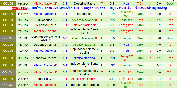 Nhận định, soi kèo Independiente Santa Fe vs Atletico Nacional, 07h00 ngày 9/12: Còn nước còn tát - Ảnh 2